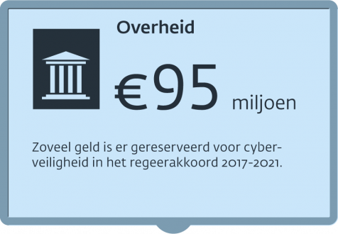 Infographic - Cybercrime_Overheid