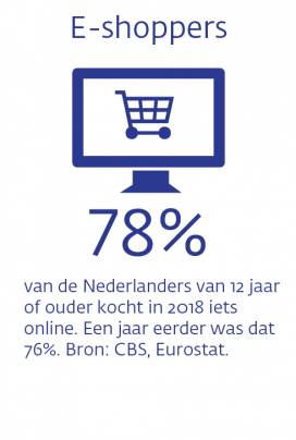 Infographic - Digitalisering - E-shoppers