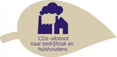 Feiten en cijfers over de energietransitie_CO2-uitstoot