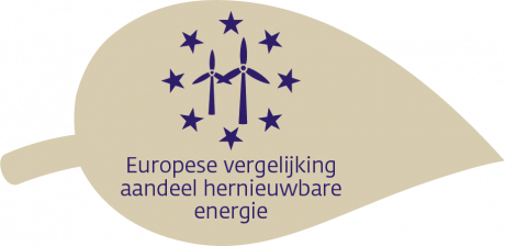 Feiten en cijfers over de energietransitie_Europese vergelijking