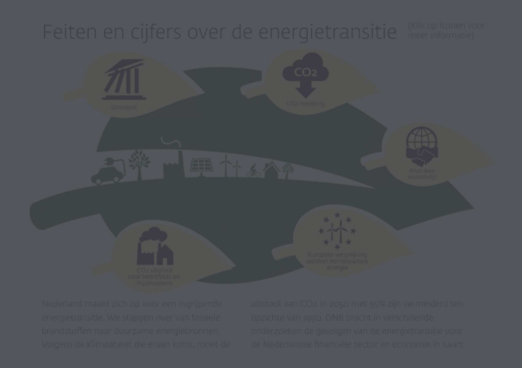 Popup-pagina-Infographic - Stresstest_popup-achtergrond