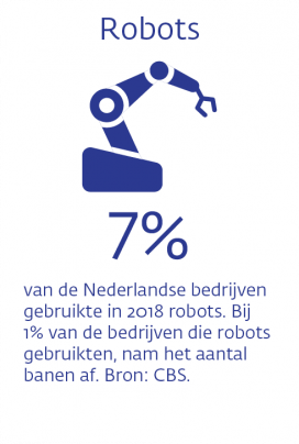 Infographic - Digitalisering - Robots